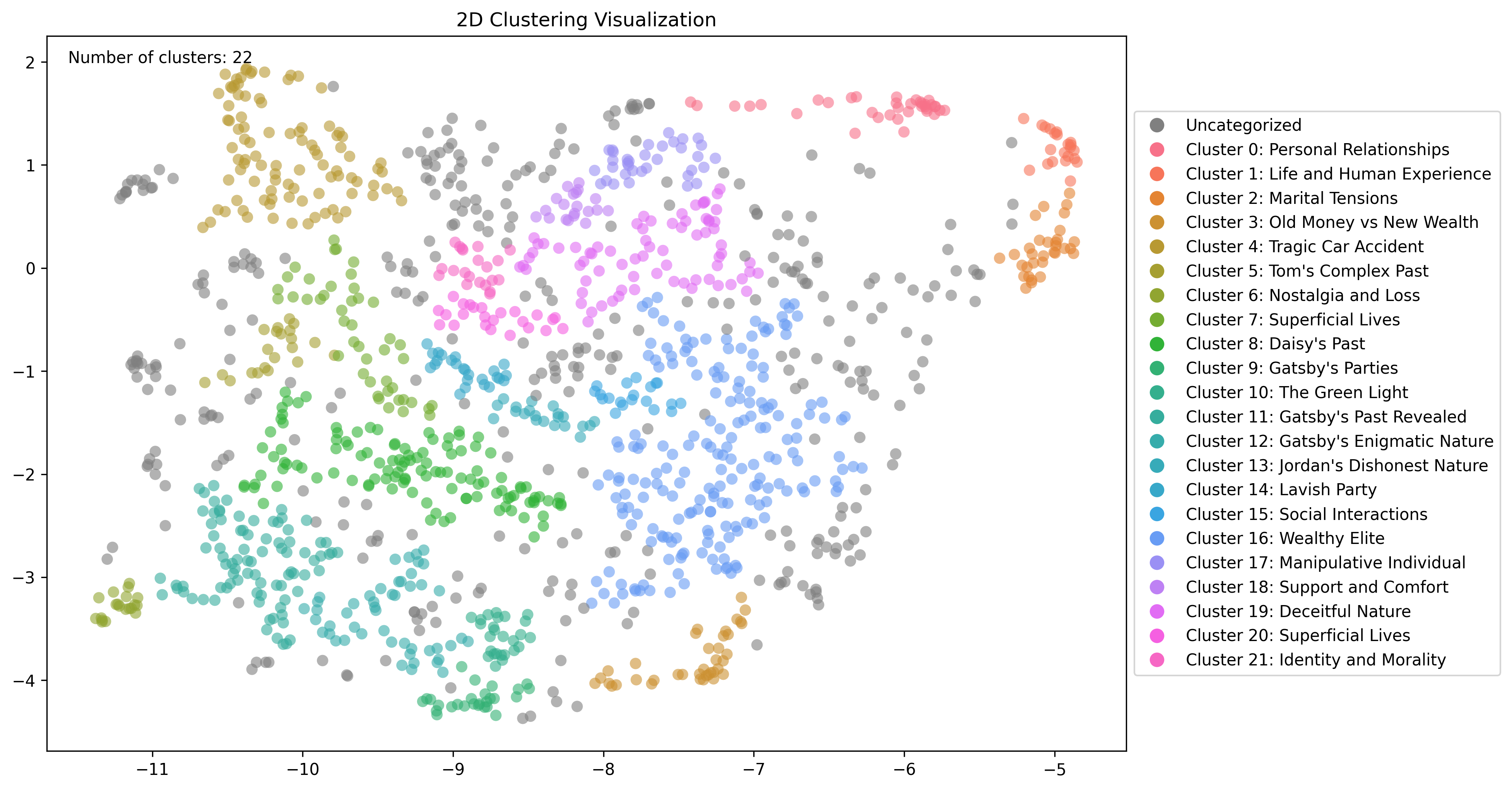 Gatsby clusters