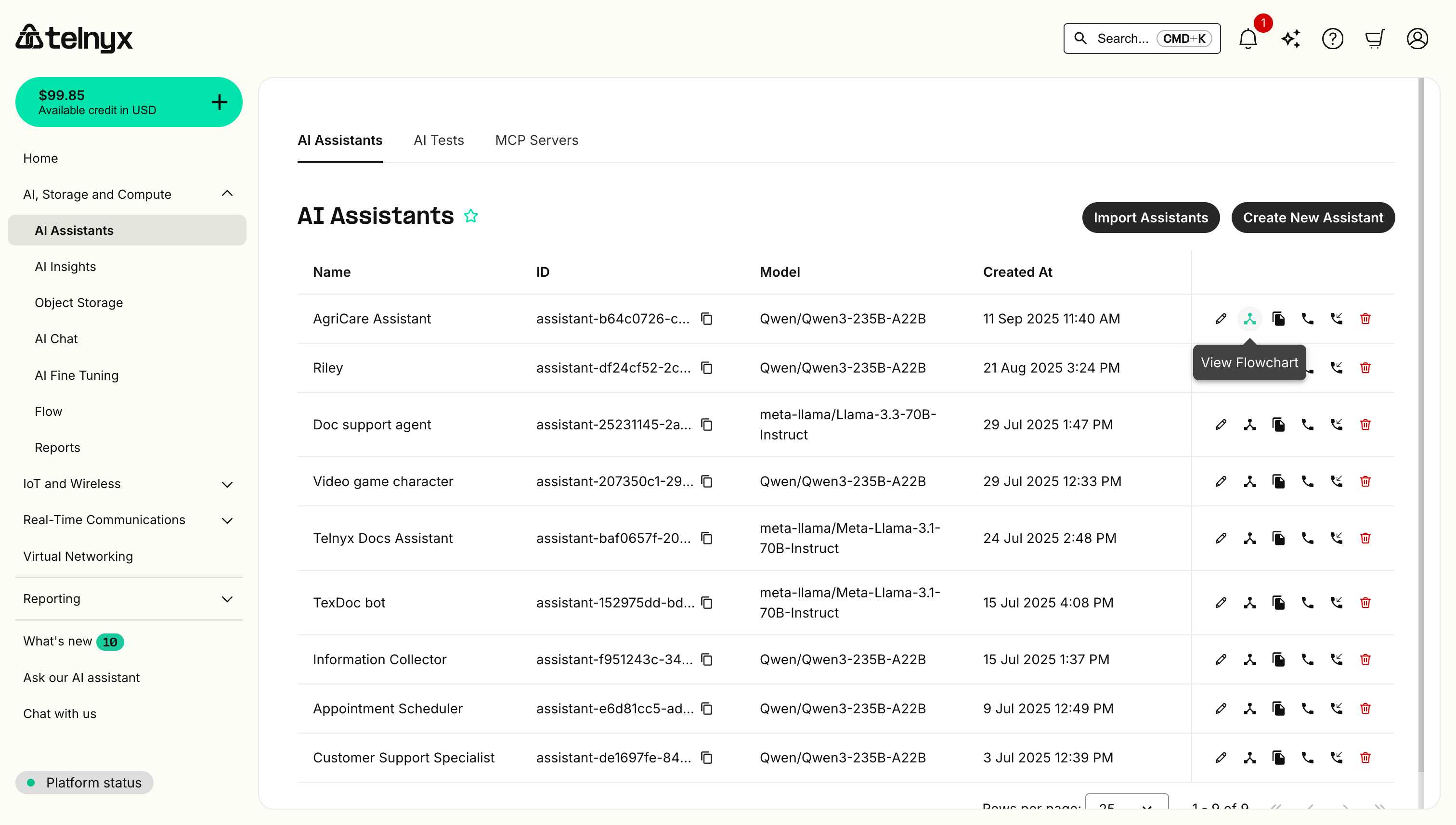 AI Assistants dashboard showing the View Flowchart button highlighted next to each assistant